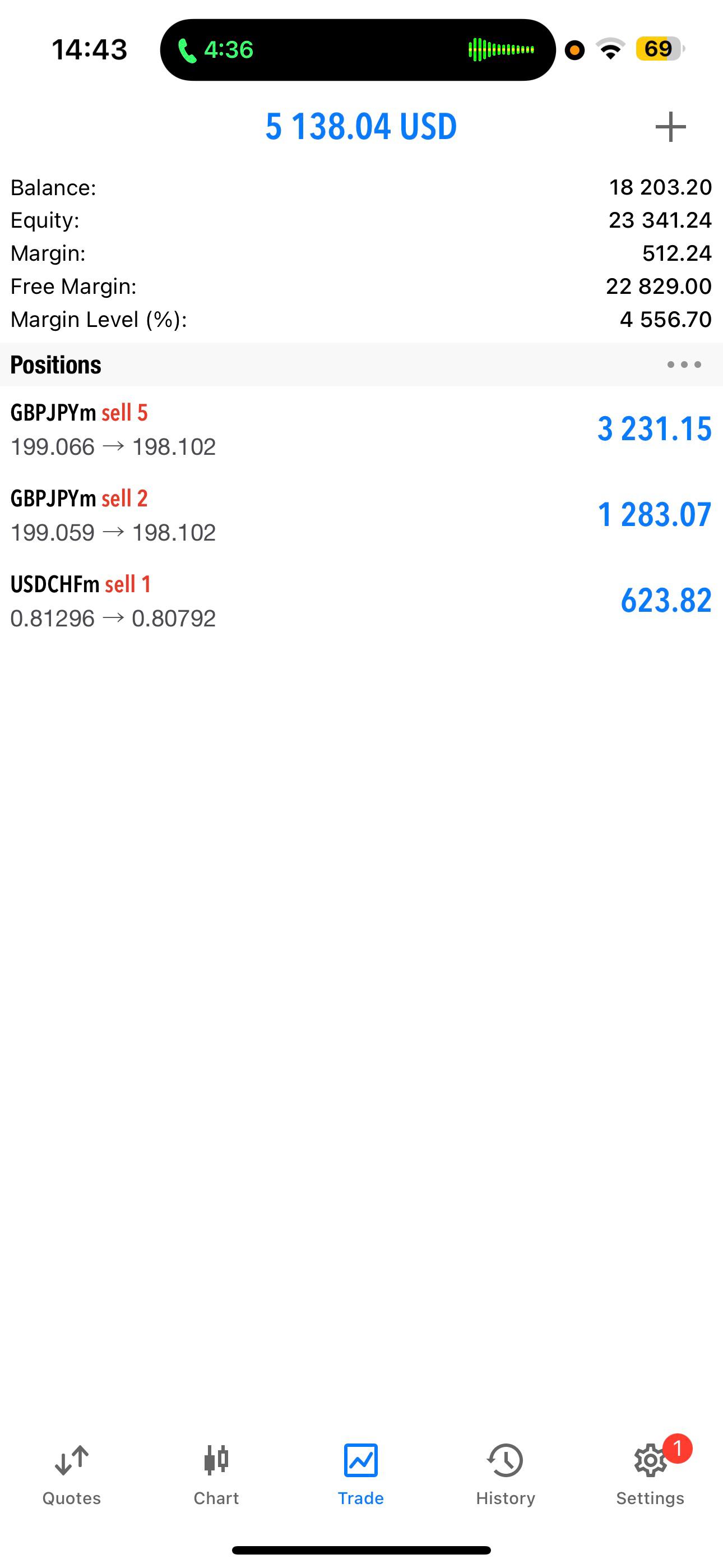 Student Trade History 2